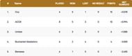 Romania T10 League 2021 Points Table